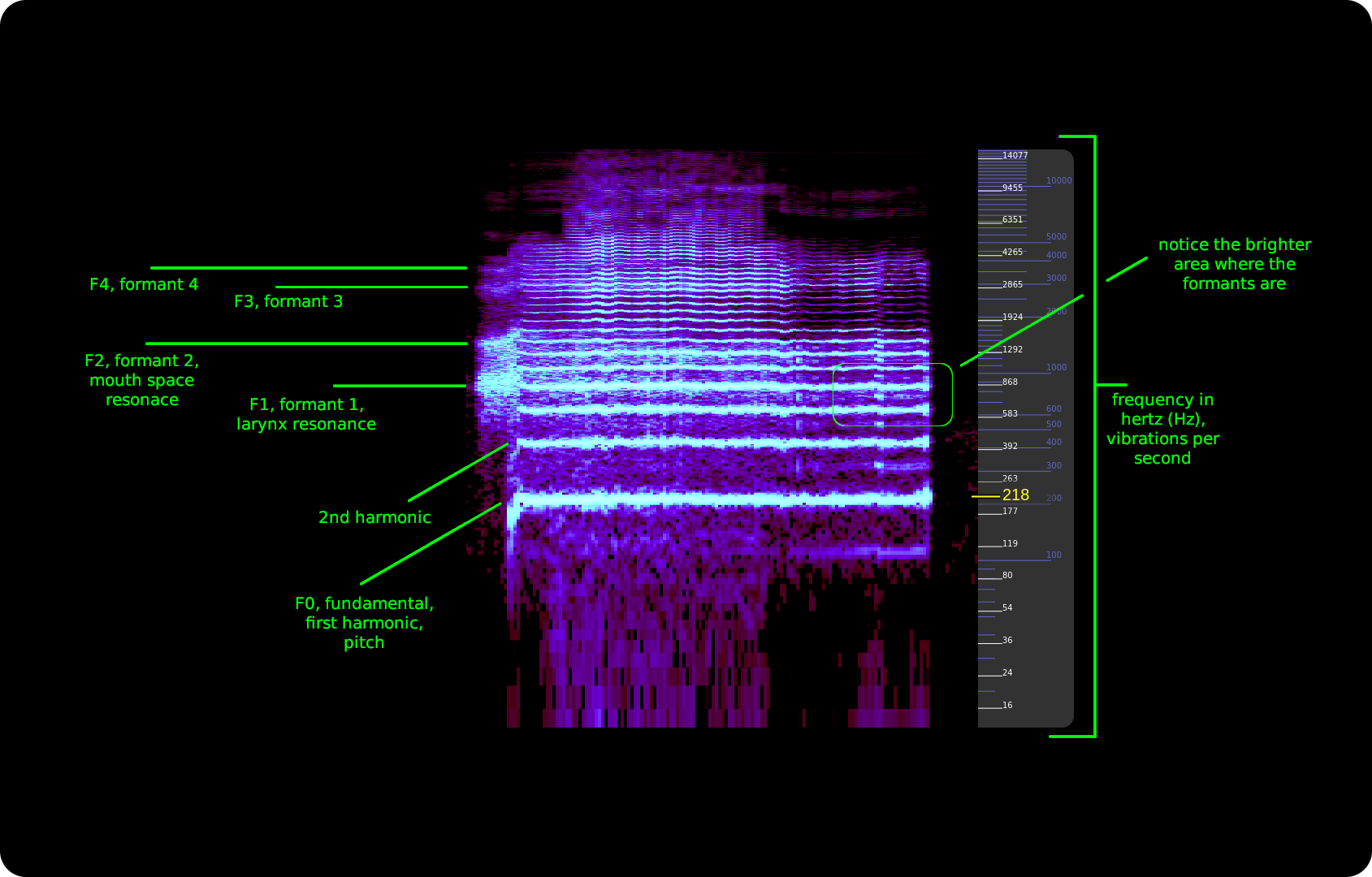 How To Read A Spectrogram